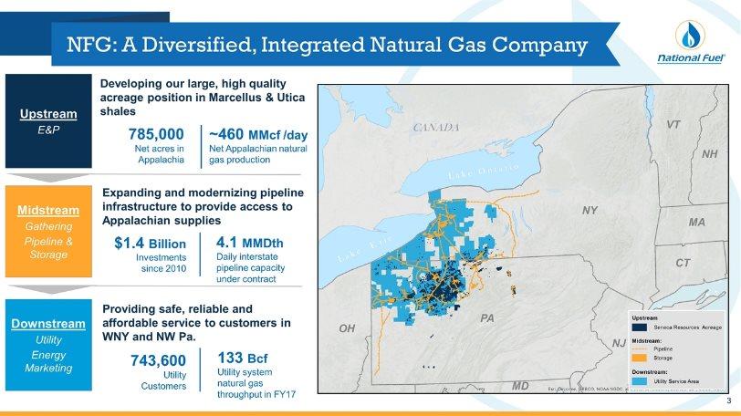 Developing our large, high quality acreage position in Marcellus & Utica shales NFG: A Diversified, Integrated Natural Gas Company Providing safe, reliable and affordable service to customers in WNY