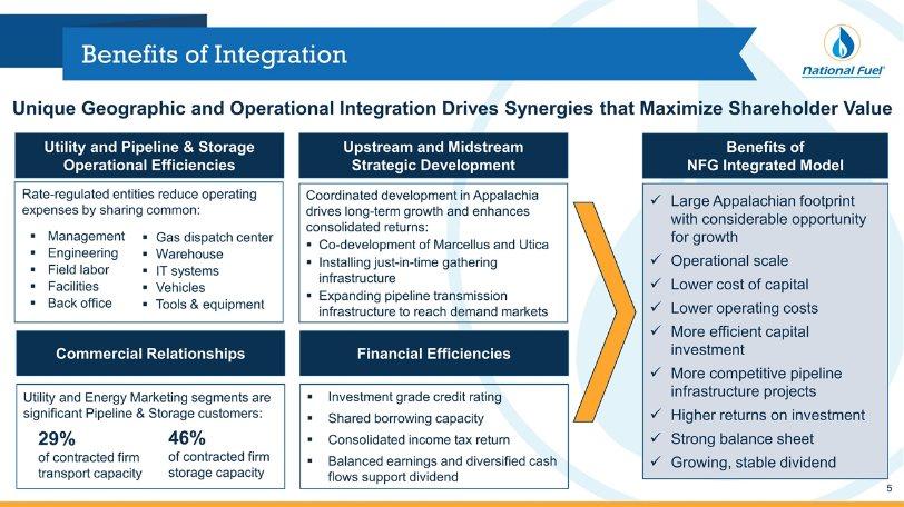 Benefits of Integration Unique Geographic and Operational Integration Drives Synergies that Maximize Shareholder Value Large Appalachian footprint with considerable opportunity for growth Operational