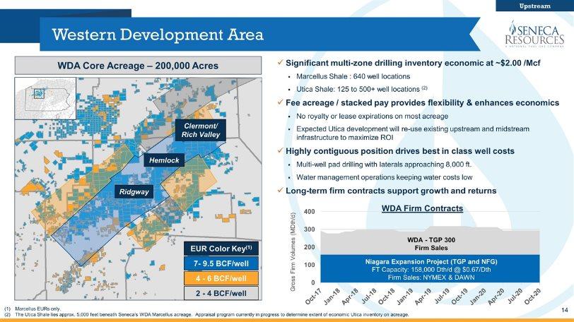 Western Development Area WDA Core Acreage 200,000 Acres Significant multi-zone drilling inventory economic at ~$2.