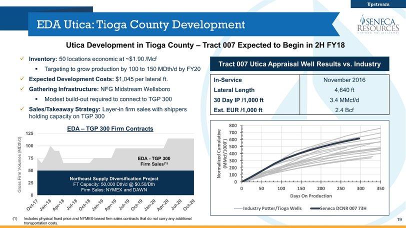 EDA Utica: Tioga County Development Upstream Utica Development in Tioga County Tract 007 Expected to Begin in 2H FY18 Northeast Supply Diversification Project FT Capacity: 50,000 Dth/d @ $0.