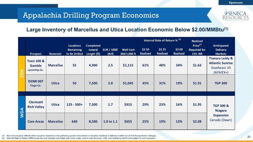 Appalachia Drilling Program Economics Net realized price reflects either (a) price received at the gathering system inteconnect or (b) price received at delivery market net of firm transportation