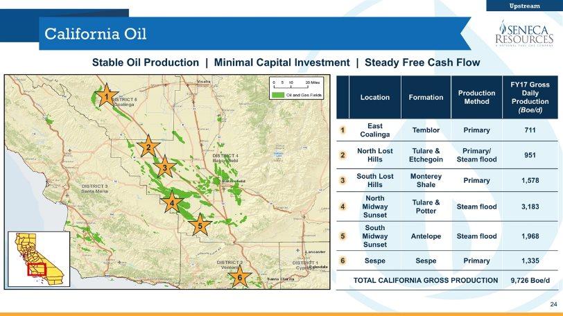 California Oil Stable Oil Production Minimal Capital Investment Steady Free Cash Flow 1 2 3 4 5 6 Location Formation Production Method FY17 Gross Daily Production (Boe/d) 1 East Coalinga Temblor