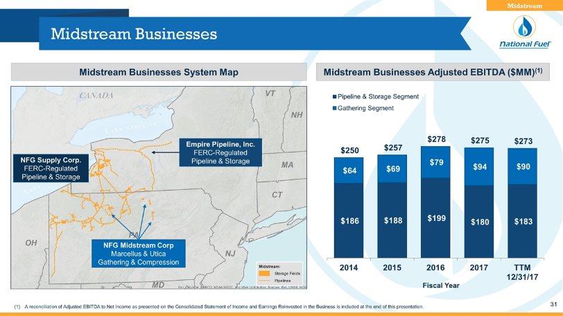 Midstream Businesses Midstream Midstream Midstream Businesses Adjusted EBITDA ($MM)(1) A reconciliation of Adjusted EBITDA to Net Income as presented on the Consolidated Statement of Income and
