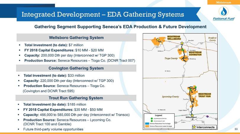 Integrated Development EDA Gathering Systems Total Investment (to date): $33 million Capacity: 220,000 Dth per day (Interconnect w/ TGP 300) Production Source: Seneca Resources Tioga Co.