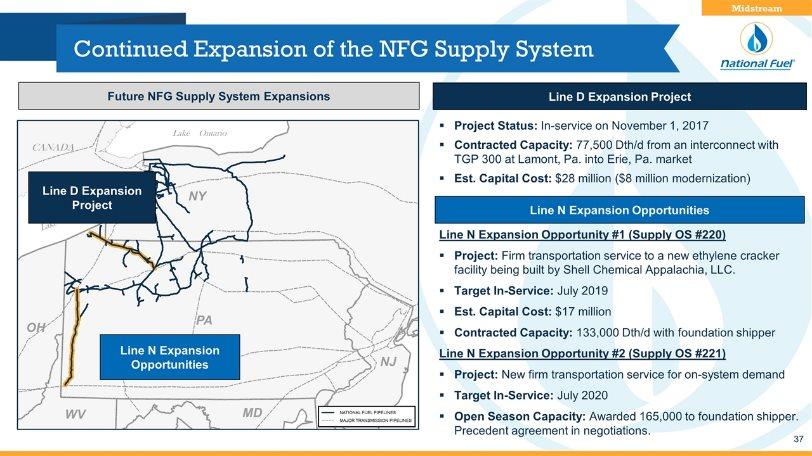Continued Expansion of the NFG Supply System Line N Expansion Opportunities Line D Expansion Project Midstream Project Status: In-service on November 1, 2017 Contracted Capacity: 77,500 Dth/d from an