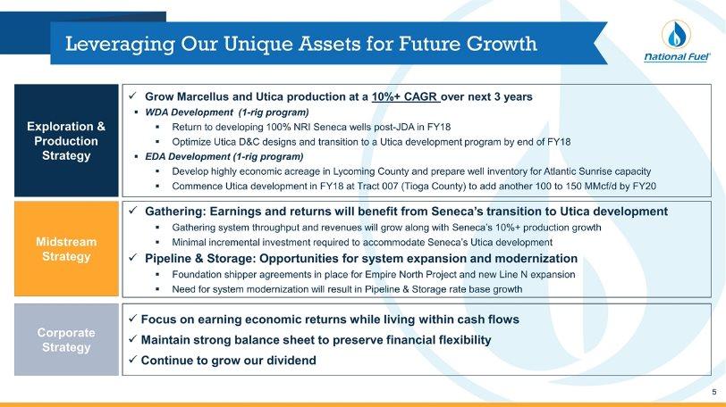 Leveraging Our Unique Assets for Future Growth Exploration & Production Strategy Midstream Strategy Corporate Strategy Grow Marcellus and Utica production at a 10%+ CAGR over next 3 years WDA