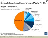 Roughly the same number of people who enrolled in ACA in 2014.