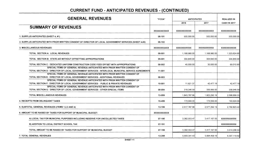 CURRENT FUND - ANTICIPATED REVENUES - (CONTINUED) GENERAL REVENUES "FCOA" ANTICIPATED REALIZED IN 2018 2017 CASH IN 2017 SUMMARY OF REVENUES xxxxxxxxxxx xxxxxxxxxxx xxxxxxxxxxx xxxxxxxxxxx 1.