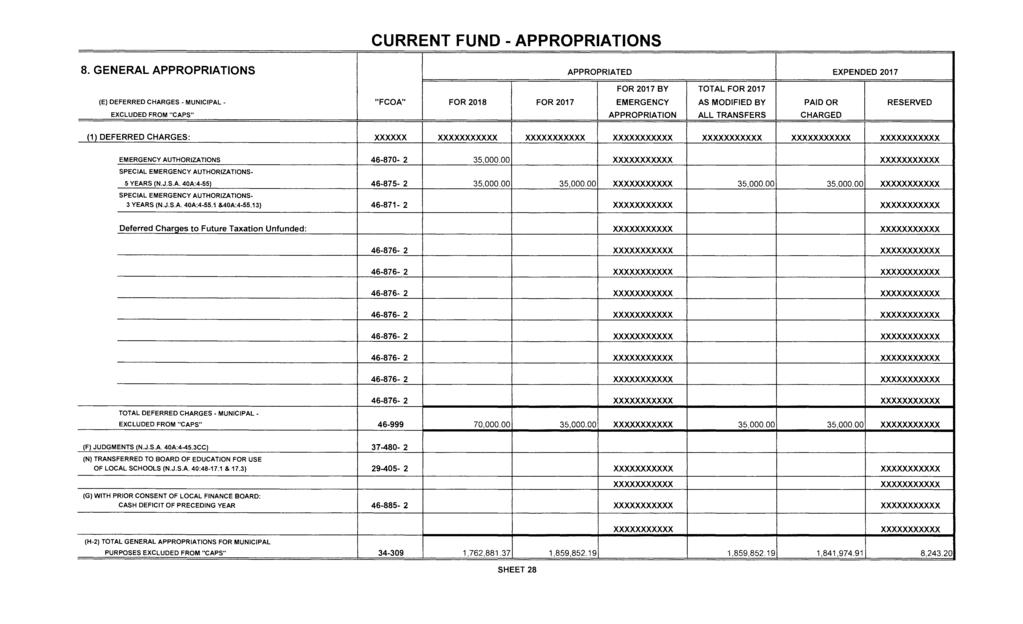 CURRENT FUND - APPROPRIATIONS 8. GENERAL APPROPRIATIONS APPROPRIATED EXPENDED 2017 FOR 2017 BY TOT AL FOR 2017 (E) DEFERRED CHARGES MUNICIPAL.
