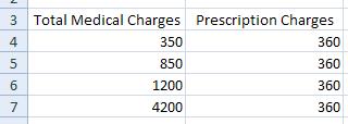 21. If the Total Medical Charges increases to $1200, the family deductible for the Basic Plus Plan is met. Any more charges and the plan kicks in covering 60% of any additional charges.