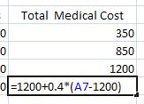 2. Now we need to calculate the Total Medical Cost in C7. For the Basic Plus Plan, you must pay the deductible plus 40% of any amount greater than the deductible.