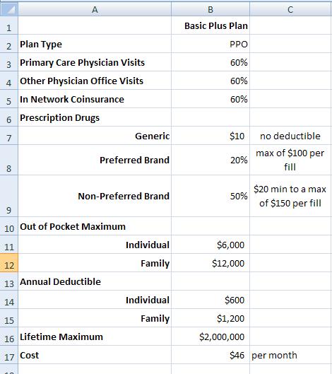 In earlier technology assignments, you identified several details of a health plan and created a table of total cost.