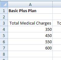 15. Now we need to increase the total medical charges by some amounts up to the deductible. In this worksheet, the deductible will be assumed to be $600 since we are assuming individual coverage.