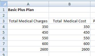 Calculate the Total Annual Cost After the Deductible Is Met 1. In row 7, the Total Medical Charges were equal to the plan s deductible.