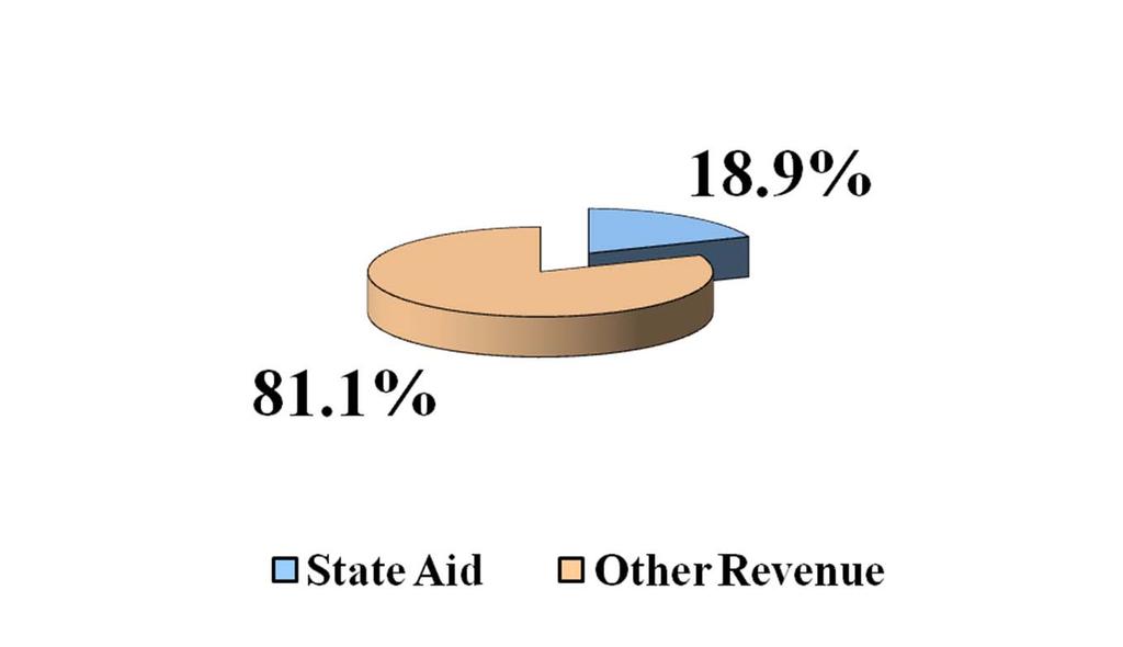 STATE AID AS A