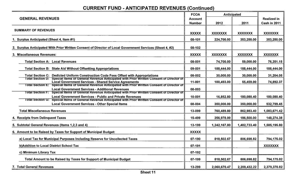 CURRENT FUND- ANTICIPATED REVENUES (Continued) FCOA Anticipated GENERAL REVENUES Account Realized in Number 2012 2011 Cash in 2011 SUMMARY OF REVENUES xxxxx xxxxxxx xxxxxxx xxxxxxx 1.