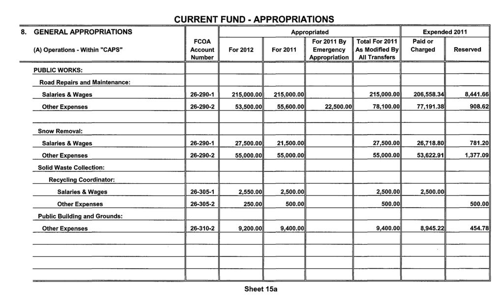 CURRENT FUND- APPROPRIATIONS 8.