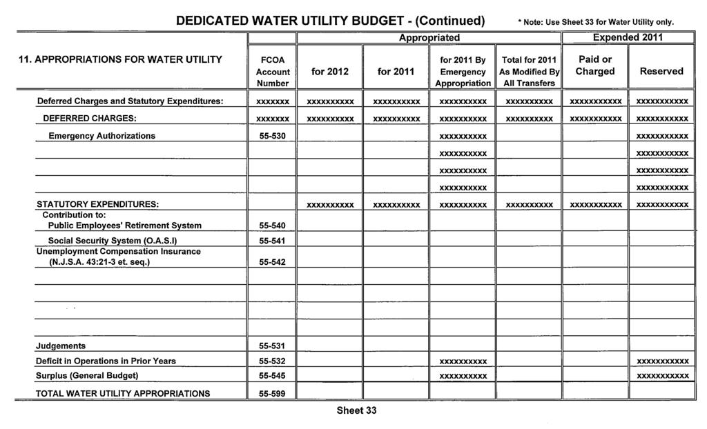 DEDICATED WATER UTILITY BUDGET - (Continued) Note: Use Sheet 33 for Water Utility only. I II Appropriated II Expended 2011 I 11.