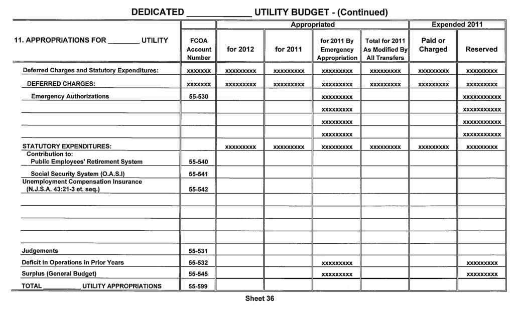 DEDICATED UTILITY BUDGET - (Continued) I II Appropriated II Expended 2011 I 11.