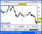 Chart Options in the Menu As well as the various options and functions on every chart, there are 6 options