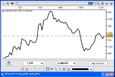 Dynamic Line (on Price) This indicator allows us to know the last price level.