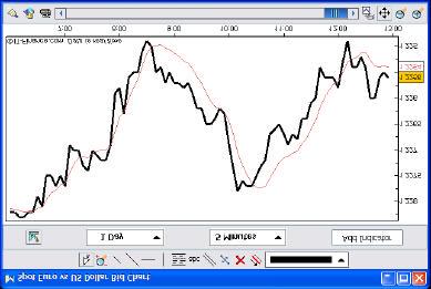 SuperTrend (on Price) The SuperTrend indicator lets you manually insert a trendline onto the chart.