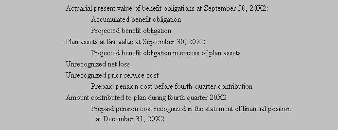A The determination should be based on the funded status of the pension plan as of September 30, the measurement date, compared with the accrued or prepaid pension cost recognized by the employer as