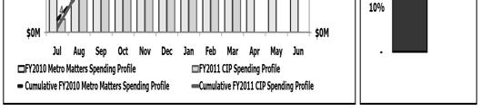 spending as of April
