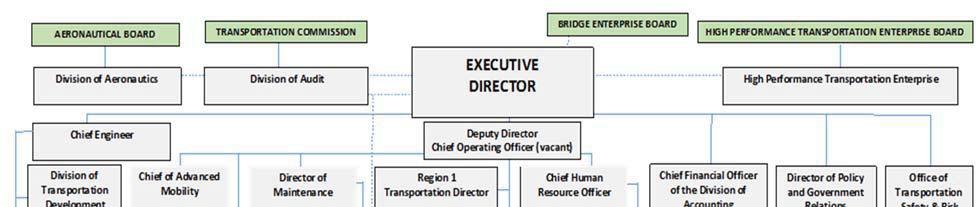 Organization of Department CDOT is under the direction of the CDOT Executive Director, who is appointed by the Governor of the State with the consent of the Senate and who serves at the pleasure of