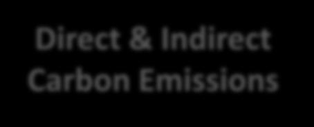 MSCI Global Low Carbon Indexes First standard indexes to address two dimensions of carbon exposure 1 2