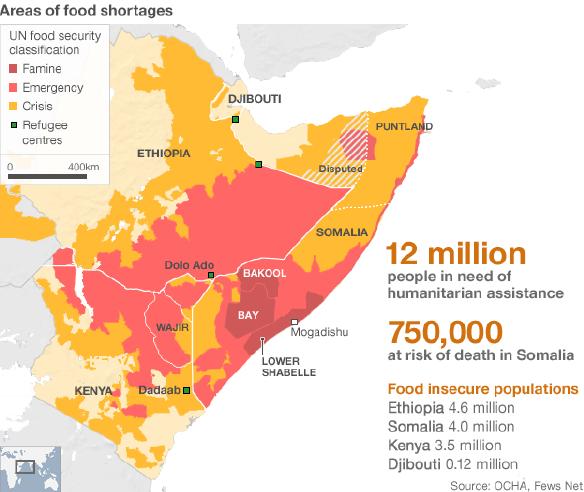 losses, among pastoralists, due to drought Between 2008 and 2011 Kenyan economy suffered US$ 12.