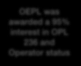 7% Key Operating Data OEPL was awarded a 45% interest in OML 56 Obodeti / Obodugwa 2003 OEPL was awarded a 60% interest in OPL 278 and Operator