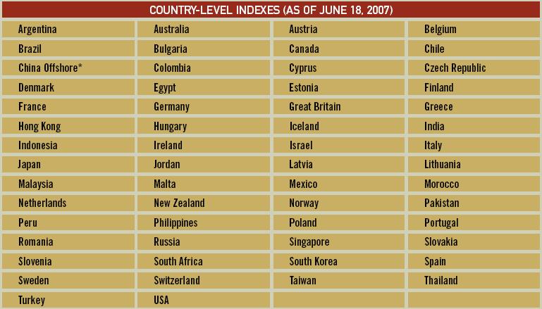 As a benchmark index, the Dow Jones Wilshire Global Total Market Index consists of 58 county-level