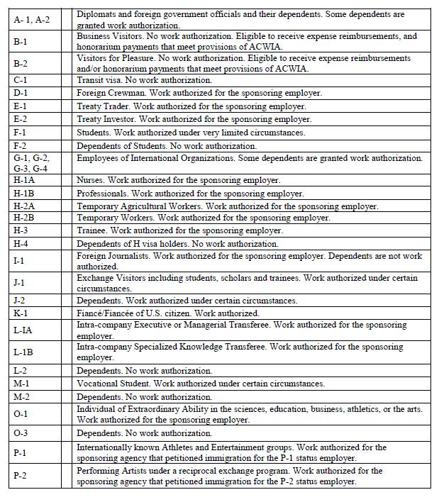 EXHIBIT 6-B LIST OF COMMONLY USED