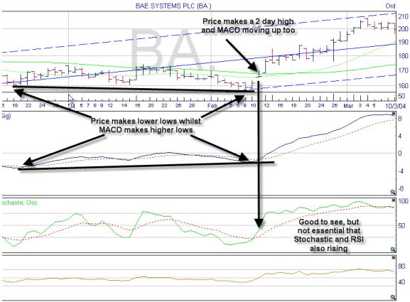 Alpesh Patel s Momentum Radar This radar is for people who want to analyse stocks the way I do. It is the radar I use most often.