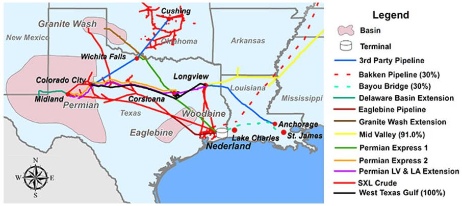 West Texas Gulf (ETP) ETP s West Texas Gulf (WTG) moves crude from Midland and Colorado City, TX to Longview, TX or alternatively to Goodrich, TX (between Houston and Nederland).