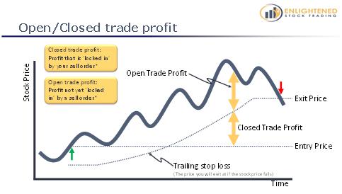 Position Sizing / Risk management Open trade profit This is the difference between the current share price and the