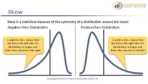 A positive skew means that the tail on the right side of a distribution is longer and fatter than the tail on the left side.
