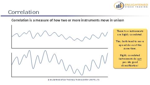 Correlation Correlation is a measure of how two or more instruments move together. Instruments that tend to move in the same direction at the same time are positively correlated.