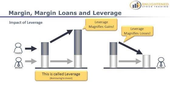 Example: I have $100,000 to invest and I get a margin loan from my broker which allows me to borrow another $100,000 this means I now have $200,000 to invest in the market with a loan of $100,000 to