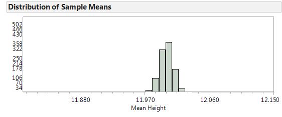 Sampling Distribution Example Assume that cans of Pepsi are filled so that the actual amount