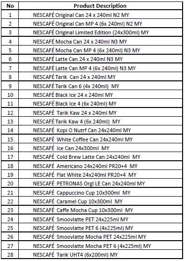 PERADUAN WHATSAPP & MENANG DENGAN NESCAFÉ A: Schedule to Conditions of Entry TERMS AND CONDITIONS Organiser Nestlé Products Sdn. Bhd.