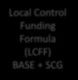 A variety of processes informed the expenditure allocations, including the WSF, MTSS, BSCs and LCAP BUDGET PLANS & STRATEGIES DATA & ENGAGEMENT SFUSD Budget Local Control Funding Formula (LCFF) BASE