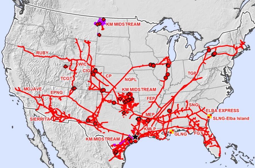 Natural Gas Transportation & Storage 57% of 2016 Budgeted Total Segment EBDA Natural gas transport & storage is KMI s largest business U.S. natural gas demand expected to rise 27% through 2020 (a) KM moves about 38% of natural gas consumed in the U.