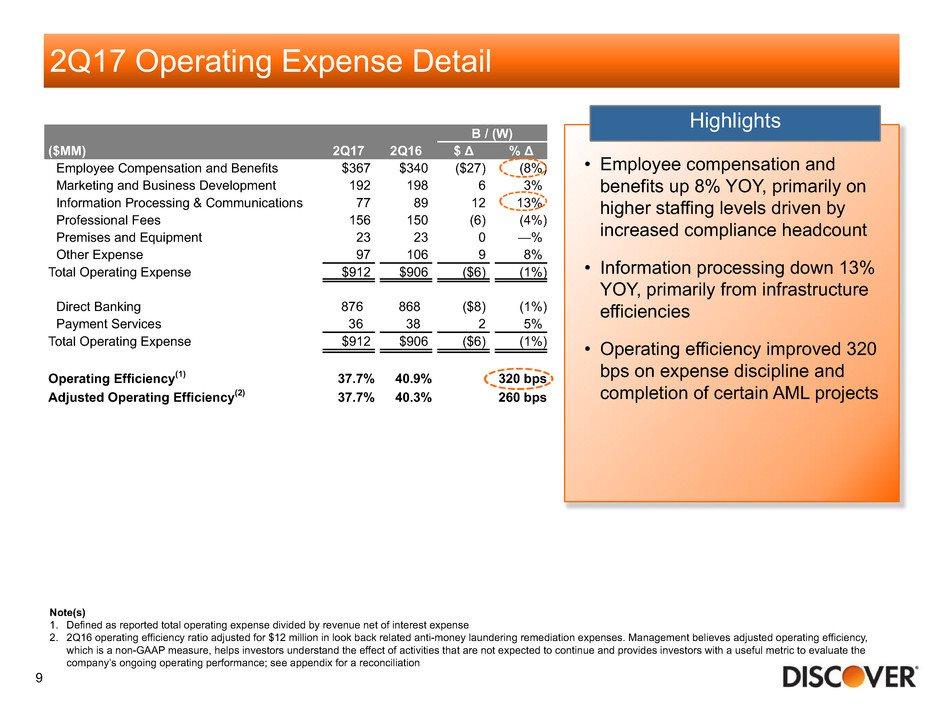 Note(s) 1. Defined as reported total operating expense divided by revenue net of interest expense 2.