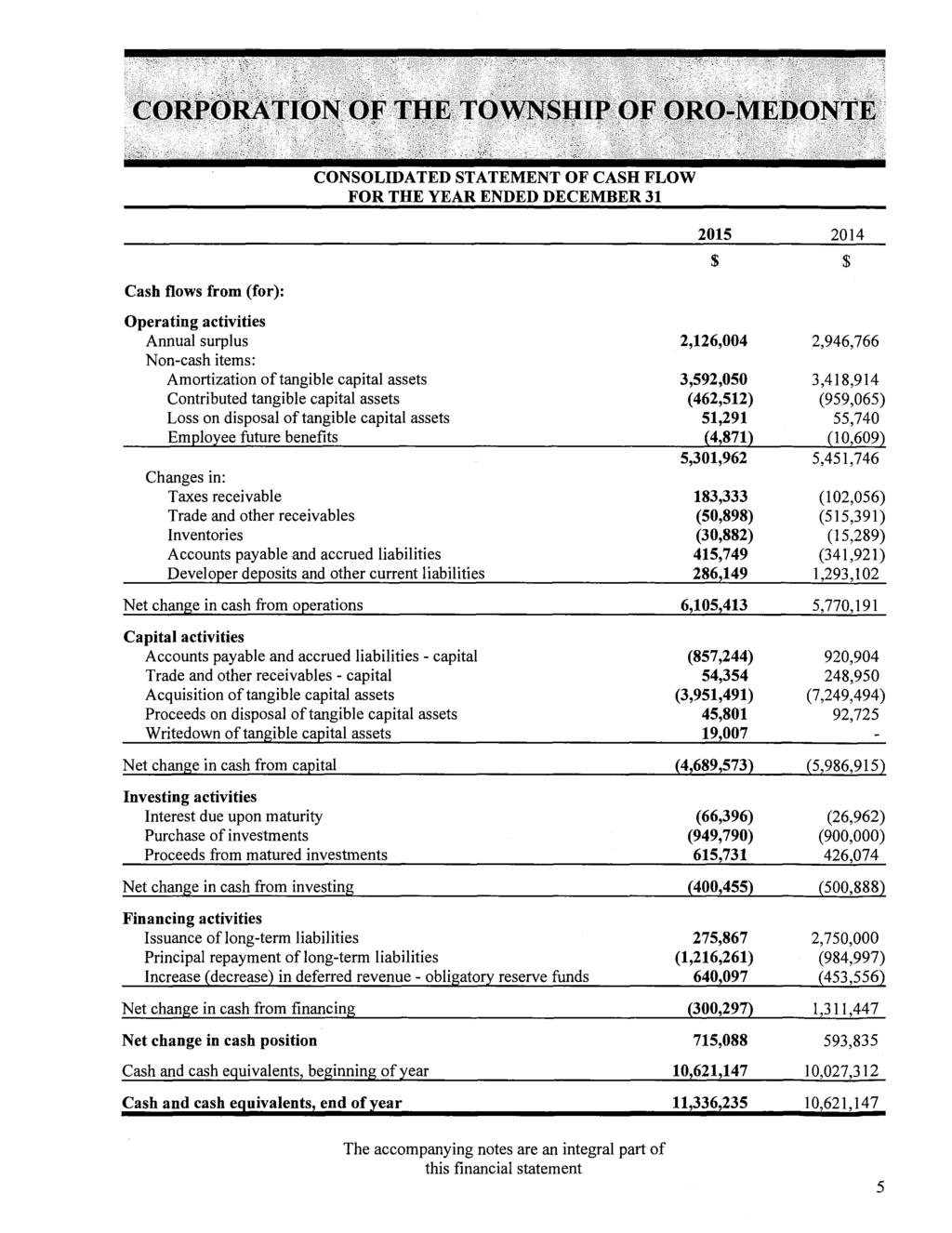 CONSOLIDATED STATEMENT OF CASH FLOW FOR THE YEAR ENDED DECEMBER 31 2015 2014 Cash flows from (for): Operating activities Annual surplus Non-cash items: Amortization of tangible capital assets