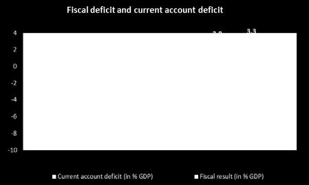 The quantitative criterion of the arrangement with the IMF for this period, according to the seventh revision of the arrangement, provided for the balanced fiscal outcome of the general government,