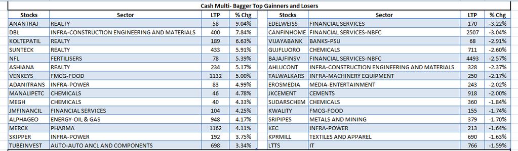 Top Gainers and Losers list Result Calendar Row Labels Date F&O Row Labels Date
