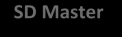 SD Master podaci