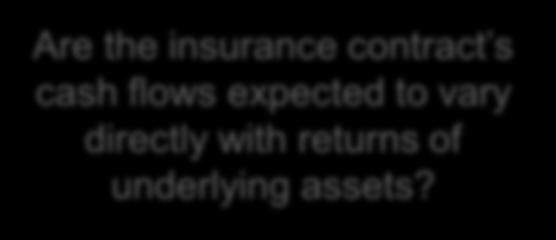Are the insurance contract s cash flows expected to vary directly with returns of